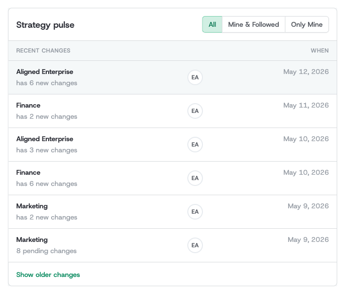 The Strategy Pulse on the Home page