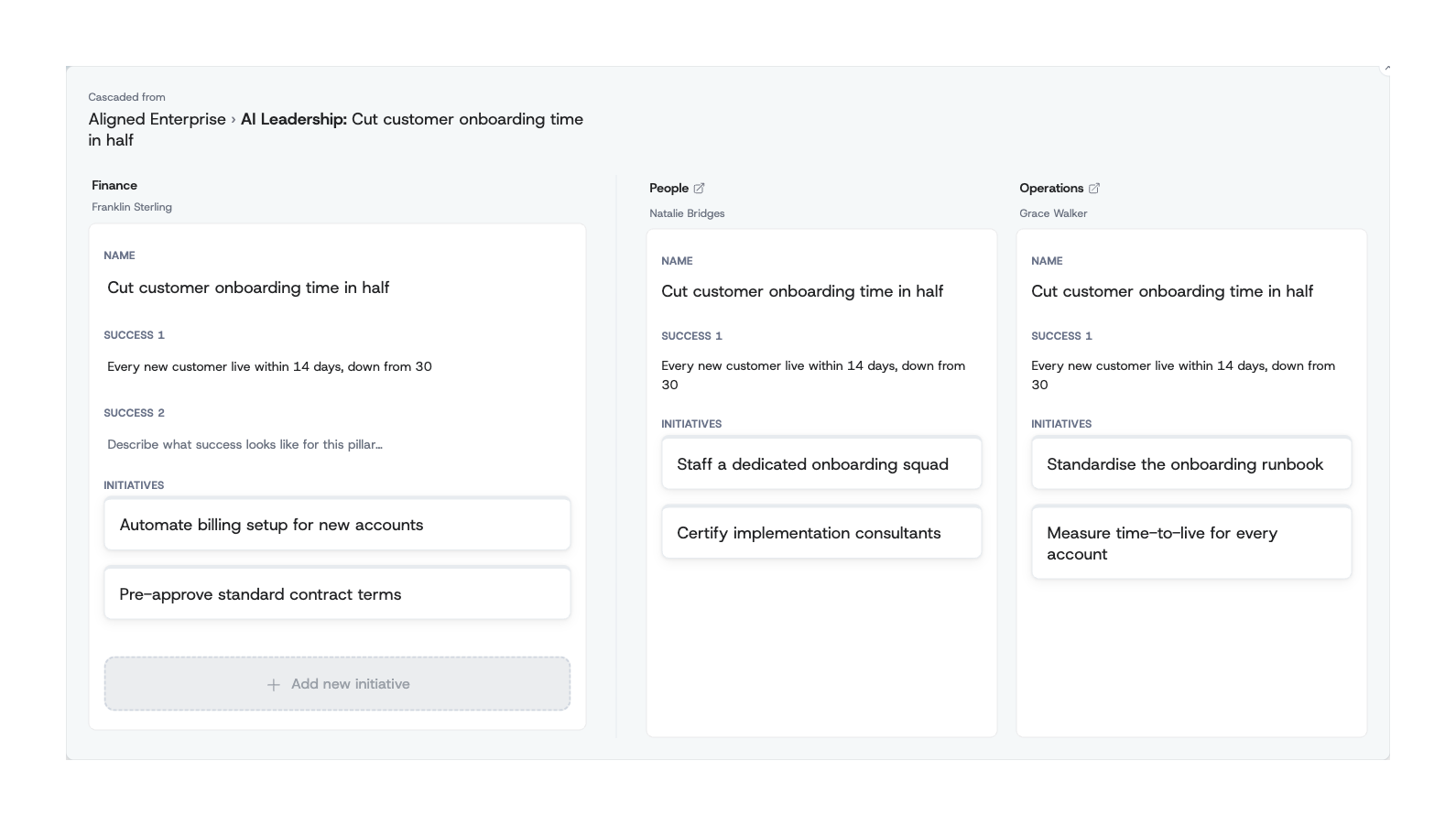 Three teams' plans for the same cascaded initiative, side by side