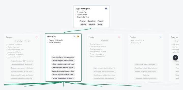 Strategy tree with the Operations card hovered: it and its superior one-pager stay bright with green connectors while sibling one-pagers dim