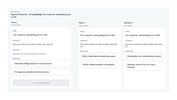 Three teams' plans for the same cascaded initiative side by side in the comparison overlay
