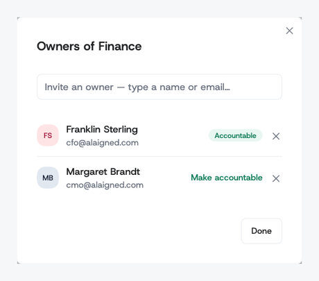 Owners dialog for a one-pager: an invite field, two owners with avatars, an Accountable badge on the first and a Make accountable action on the second